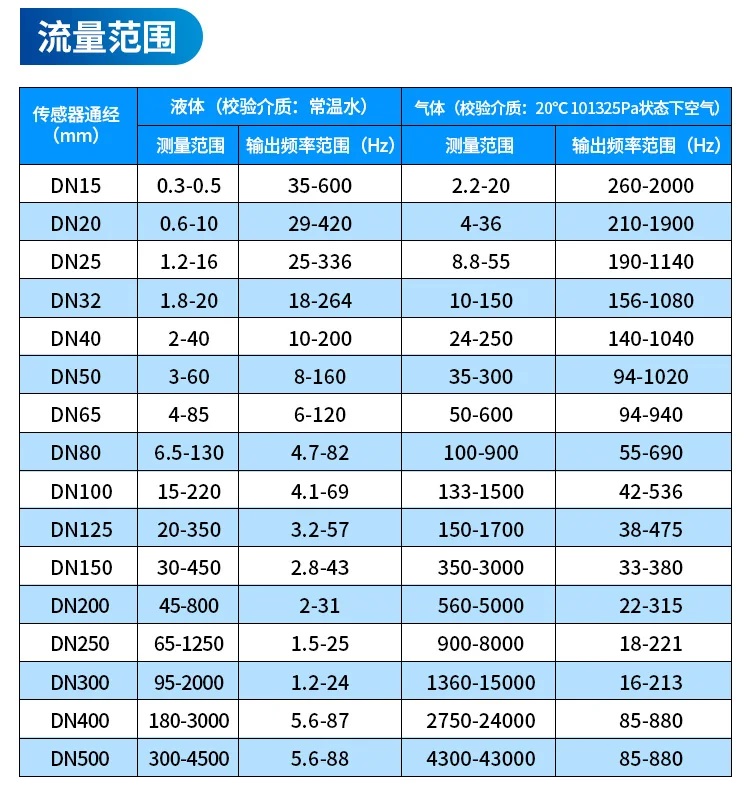 渦街流量計(jì)流量范圍